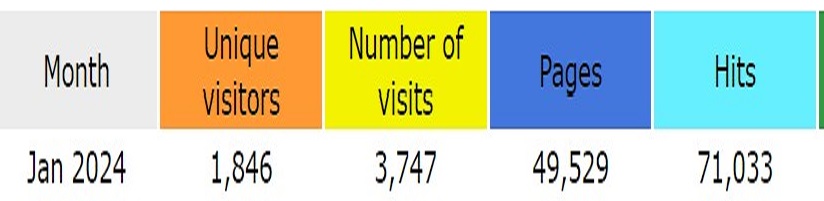 stats